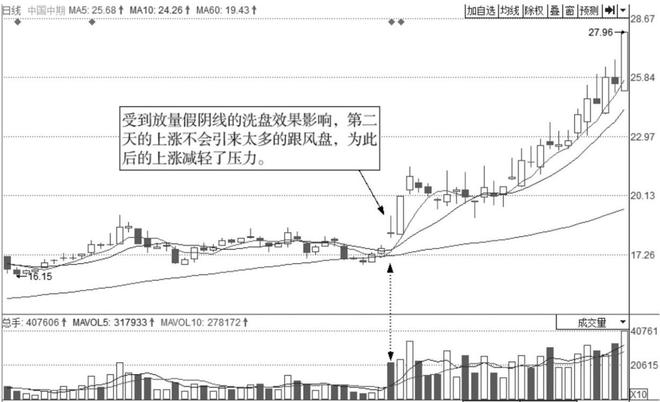 七七口诀_10万炒股一年能赚1亿_炒股养家