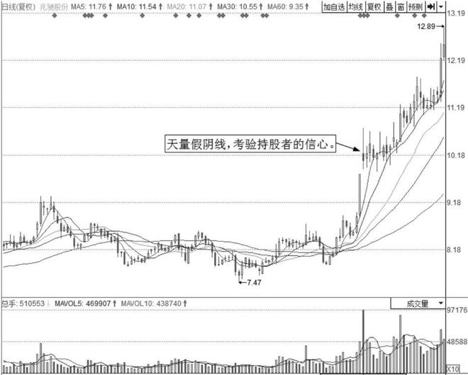 七七口诀_炒股养家_10万炒股一年能赚1亿