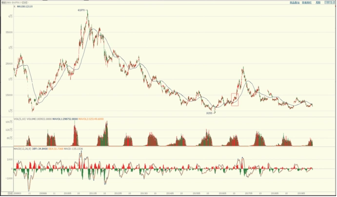 期货投资：看清人性弱点，突破常人思维，学会赚钱之道