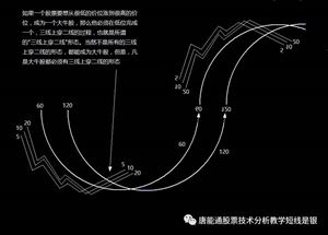 股票三线上穿二线形态分析及天赐材料嘉凯城武昌鱼实例