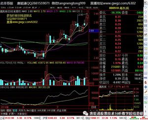 三线上穿二线形态_股票买入时机_唐能通短线是银股票讲座