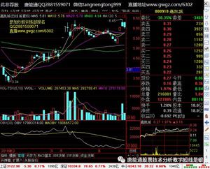 三线上穿二线形态_股票买入时机_唐能通短线是银股票讲座