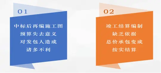 工程审计价格低怎么办_EPC固定总价模式风险分析_EPC总价包干项目竣工结算审计审减问题