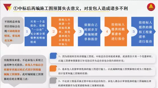 EPC总价包干项目竣工结算审计审减问题_工程审计价格低怎么办_EPC固定总价模式风险分析