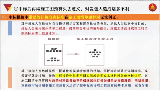 EPC总价包干项目竣工结算审计审减问题_工程审计价格低怎么办_EPC固定总价模式风险分析