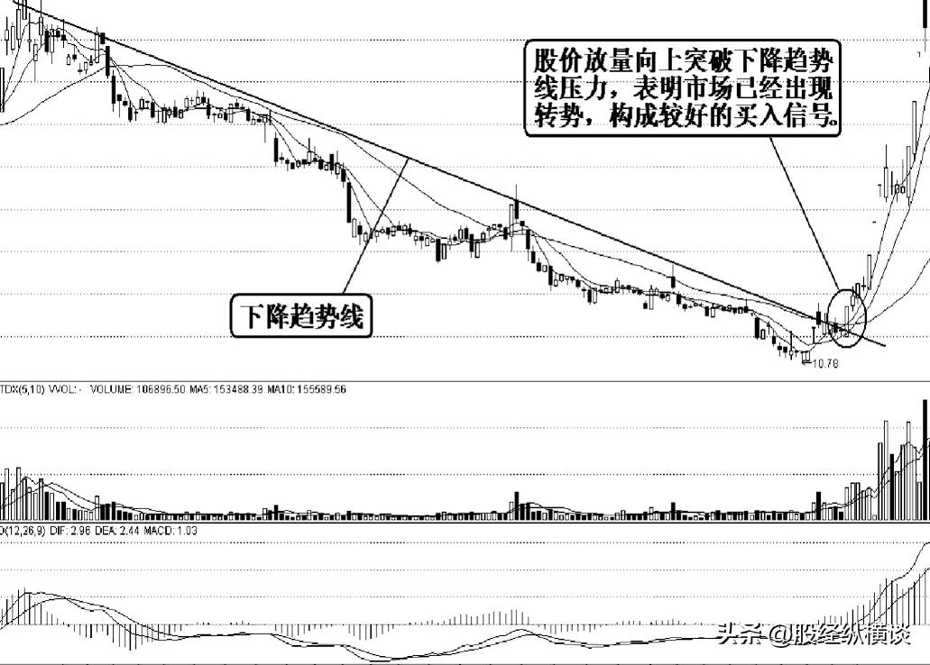 新股民入门_交易铁律散户跑赢技巧_股市长期获利方法