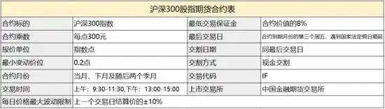 沪深300和股指期货啥关系？搞懂这点再投资