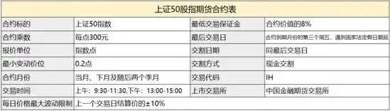 股指期货品种介绍_股指期货 沪深300 关系_沪深300股指期货开户