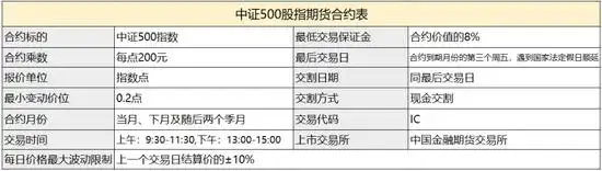 股指期货品种介绍_沪深300股指期货开户_股指期货 沪深300 关系