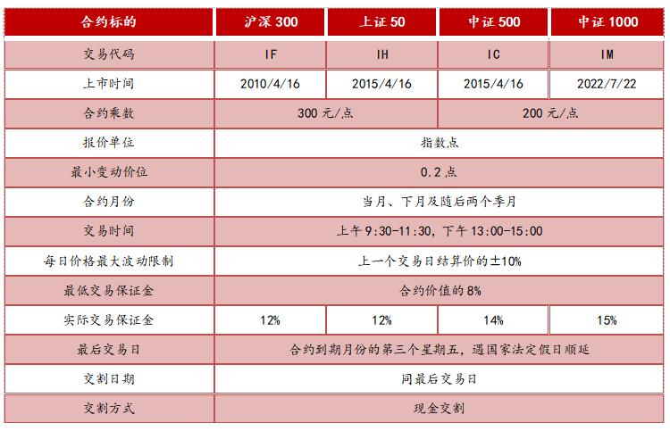 股指期货品种介绍_沪深300股指期货开户_股指期货 沪深300 关系