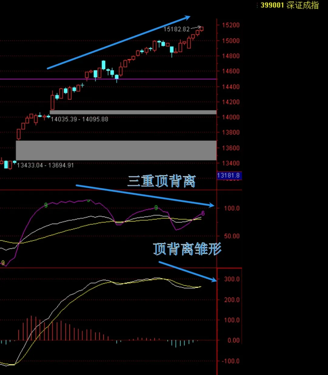 中长线投资策略_大资金账户盈利比例_杨百万炒股技术指标