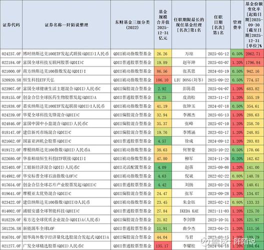 银行指数基金代码多少_QDII基金投资范围_QDII基金是什么