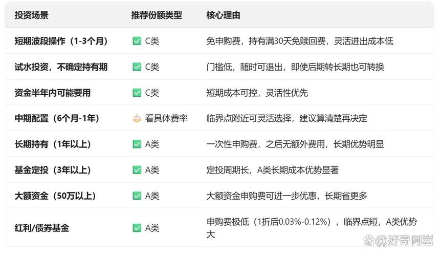 银行指数基金代码多少？A类C类怎么选最划算