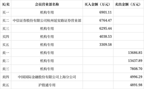 中文传媒涨1.44%，现在买能赚吗？