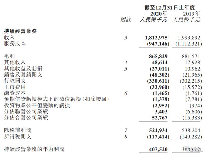 房地产调控下代建第一股绿城管理的2020年亮眼财报