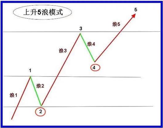 炒股大赛高手教你选股 进群学技巧