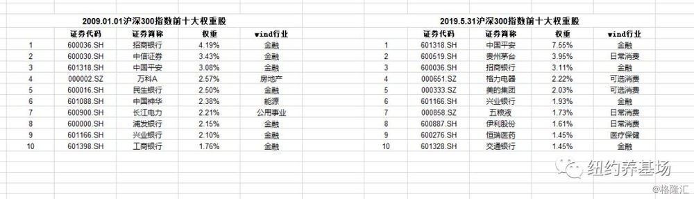股指期货 沪深300 关系_沪深300指数与标普500指数对比_中国股市代表性指数分析
