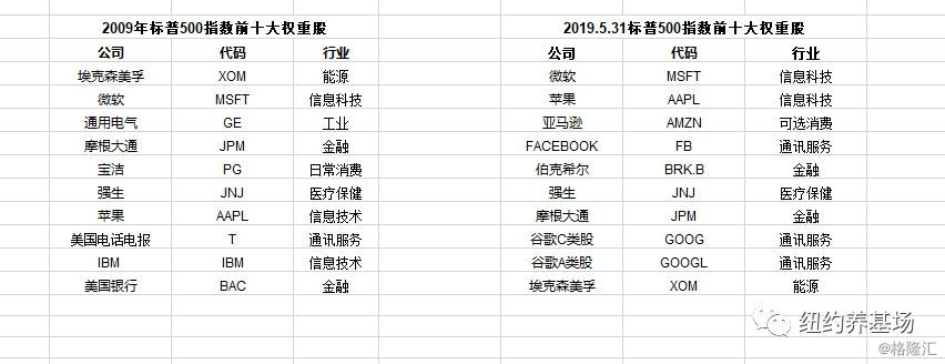 沪深300指数与标普500指数对比_股指期货 沪深300 关系_中国股市代表性指数分析