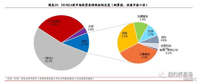 股指期货 沪深300 关系_沪深300指数与标普500指数对比_中国股市代表性指数分析