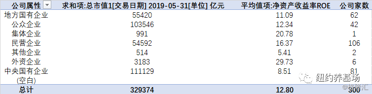 中国股市代表性指数分析_股指期货 沪深300 关系_沪深300指数与标普500指数对比