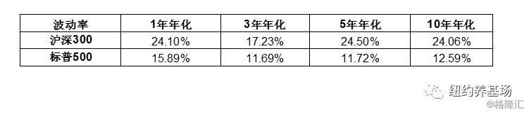中国股市代表性指数分析_沪深300指数与标普500指数对比_股指期货 沪深300 关系