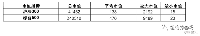沪深300指数与标普500指数对比_股指期货 沪深300 关系_中国股市代表性指数分析