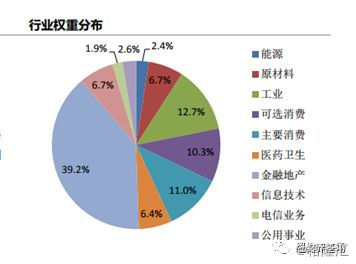沪深300指数与标普500指数对比_股指期货 沪深300 关系_中国股市代表性指数分析