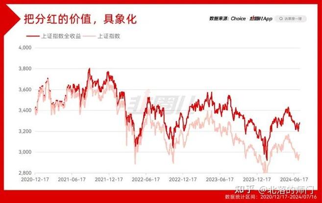 沪深300指数与标普500指数对比_中国股市代表性指数分析_股指期货 沪深300 关系