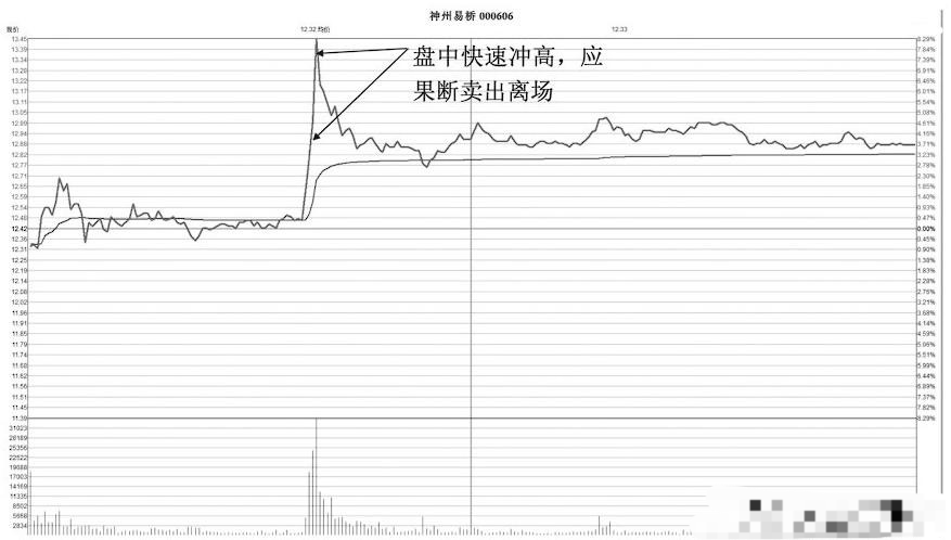 股市对子顶信号_整数魔咒逃顶技巧_杨百万炒股技术指标