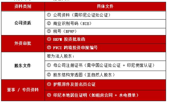 重庆市企业国有资产交易监督管理办法_企业国有资产交易规范_国有资产转让备案表