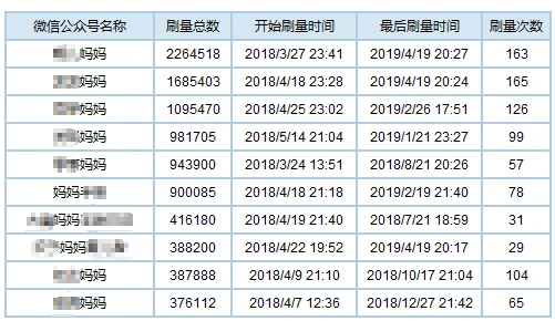 流量网赚黑产曝光：越南缅甸团伙刷号牟利，源头竟在卖卡