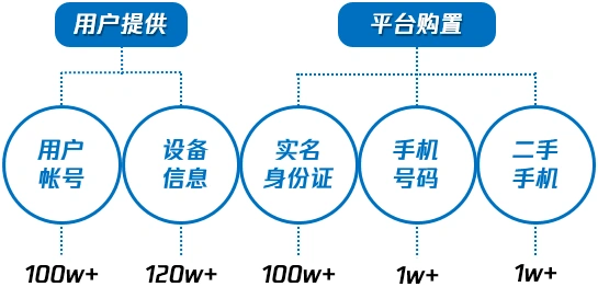 流量网赚_账号处罚量上升 越南 缅甸