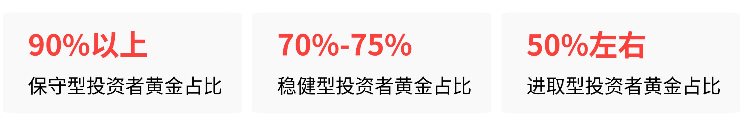 黄金投资底仓建设_期货阴极铜最新走势图_黄金ETF投资渠道选择
