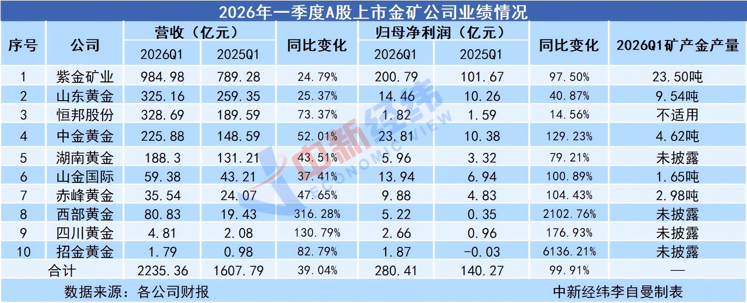 黄金投资底仓建设_期货阴极铜最新走势图_黄金ETF投资渠道选择