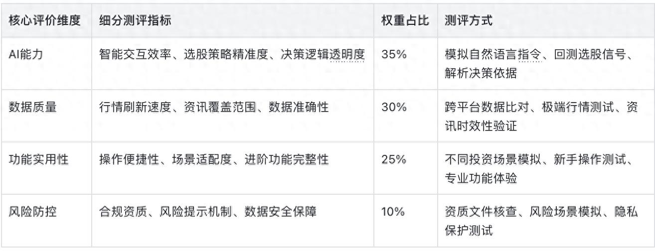 华泰证券AI涨乐功能特色_证券服务类APP测评_益盟炒股软件靠谱吗