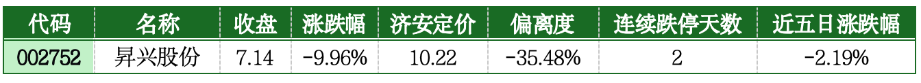 4月30日股市表_首次跌停板风险提示_A股市场结构性分化