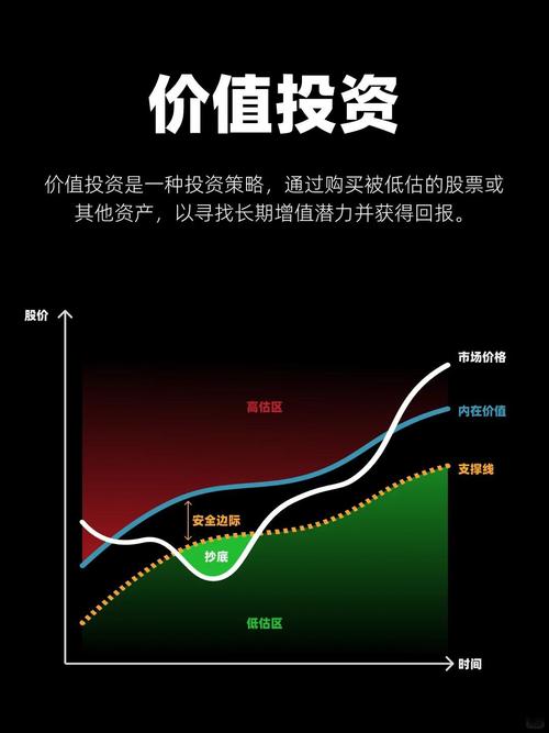 价值投资与技术指标_技术指标不可靠性_炒股技术图根本无用