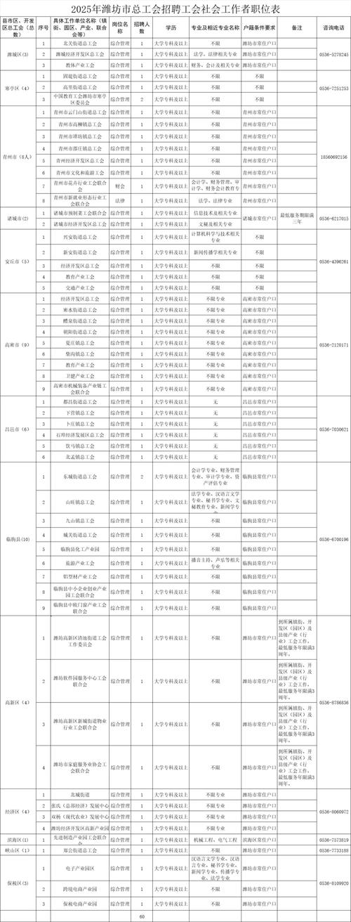 阜阳市总工会招聘社会化工会工作者，这些事项要注意