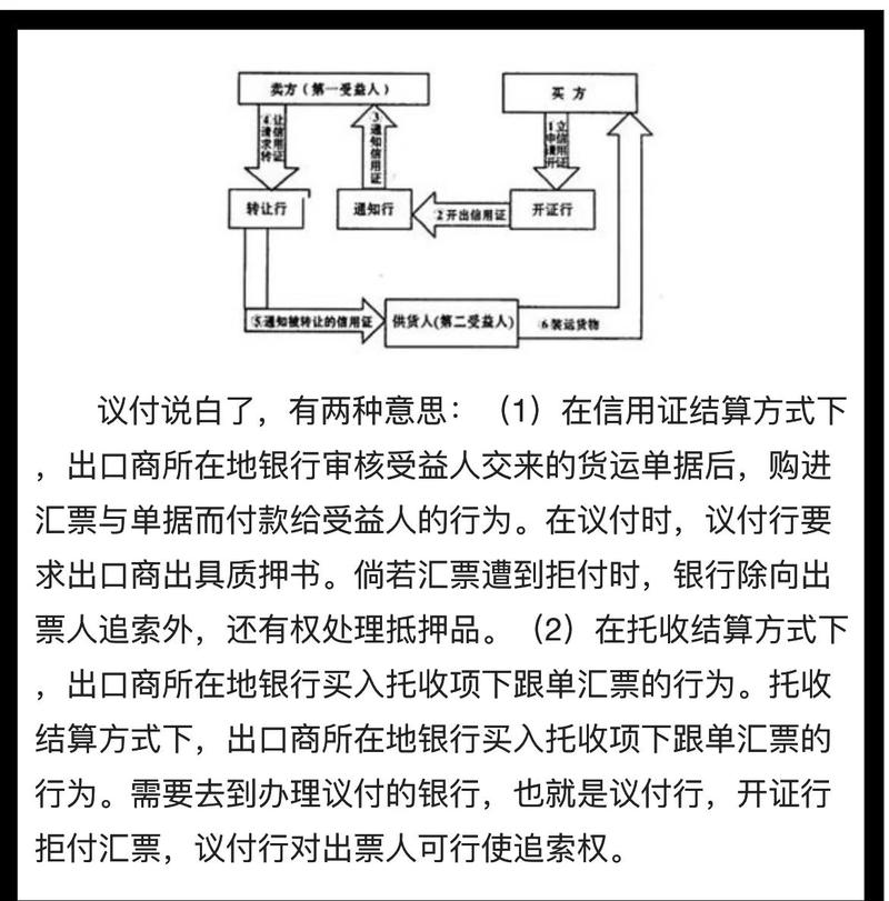 埃及信用证付款方式及操作要点，开证行信息审核很关键