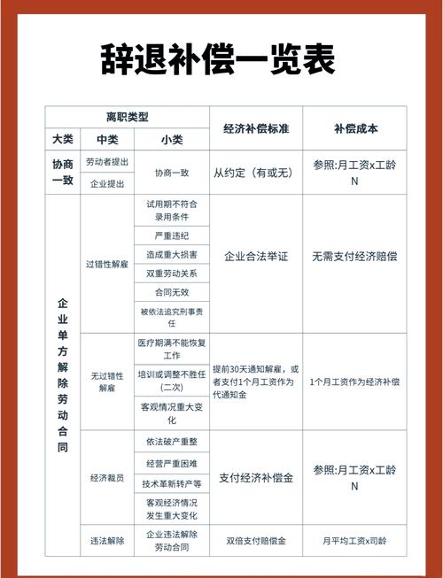 亚马逊裁员赔偿金咋算？扣税吗？一文教你公式和标准