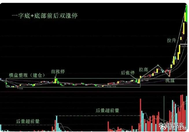 涨停后横盘几天，是机会还是陷阱？