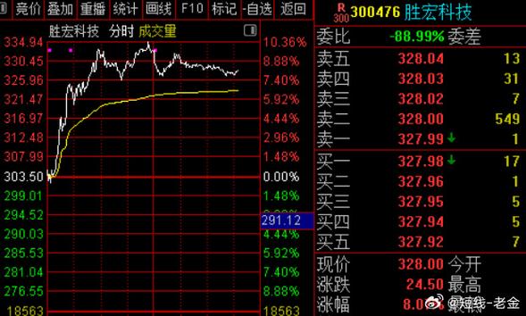 恒逸石化股价波动 主力资金净流出