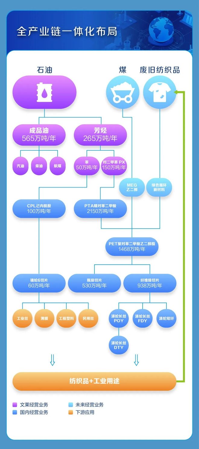 000703恒逸石化_恒逸石化2026年一季度业绩大幅增长_恒逸石化文莱炼化项目一期高负荷稳定运行