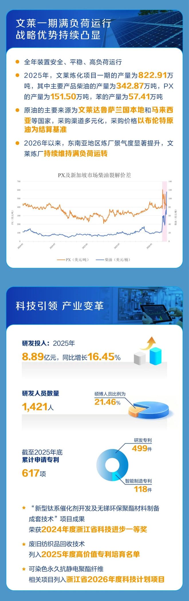 000703恒逸石化_恒逸石化2026年一季度业绩大幅增长_恒逸石化文莱炼化项目一期高负荷稳定运行
