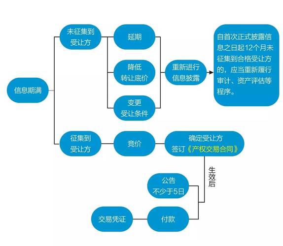 企业国有产权转让管理暂行办法_企业国有产权转让监督管理_国有资产转让备案表