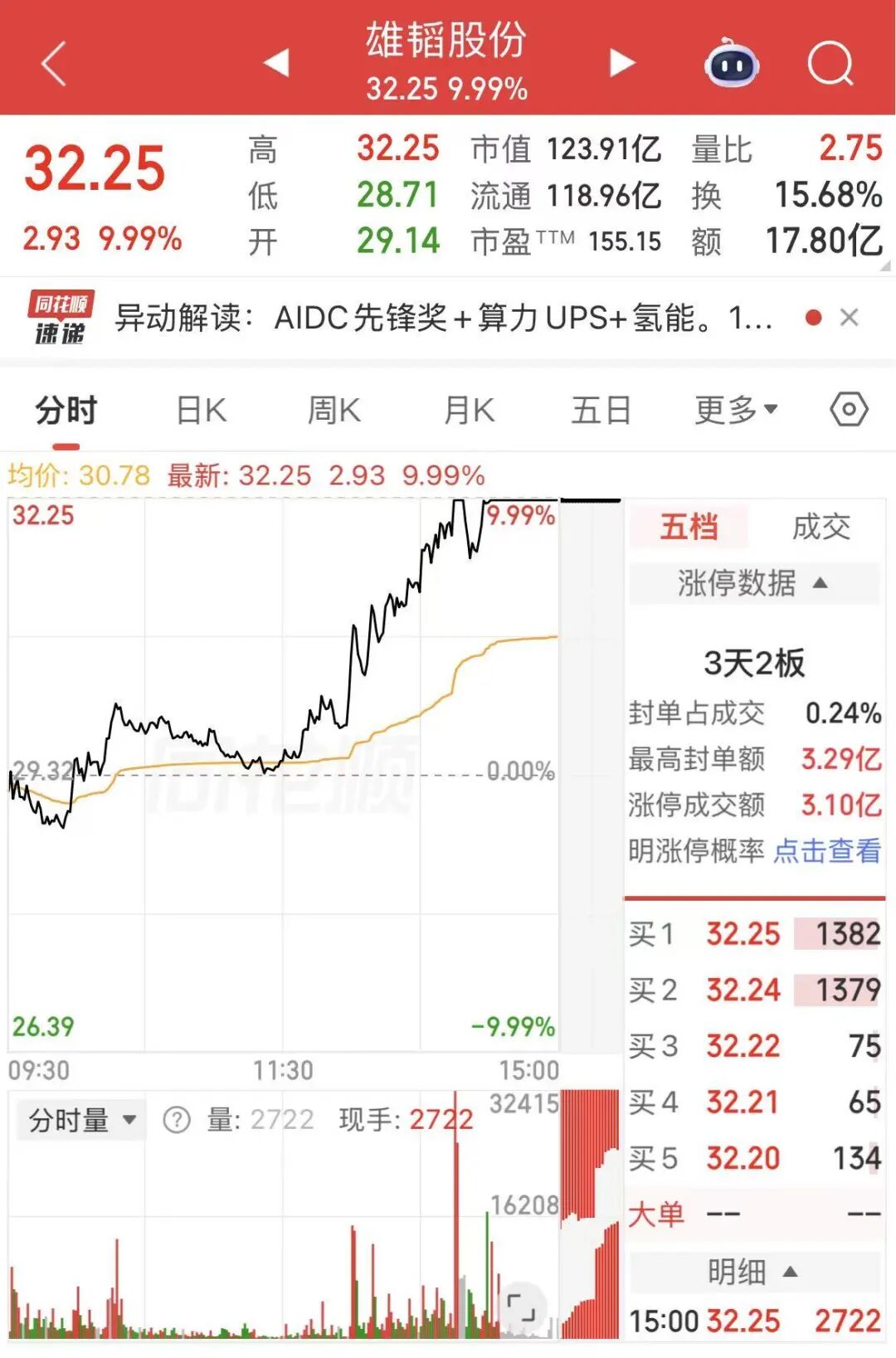 PCB概念股走势分析_说股票涨停的图片_A股指数板块分析