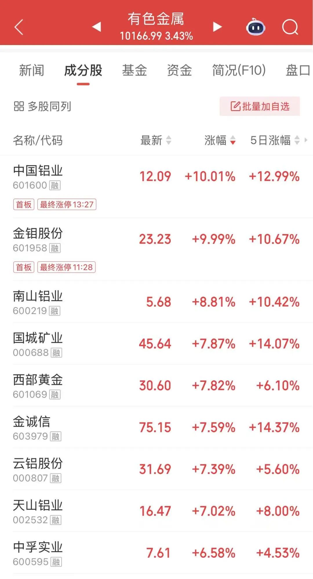 说股票涨停的图片_A股指数板块分析_PCB概念股走势分析