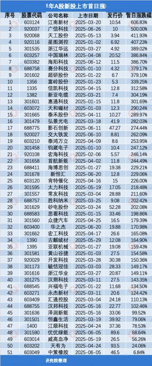 2025年12月30日连涨股票排名_4月30日股市表_机械设备概念股票连涨股一览表