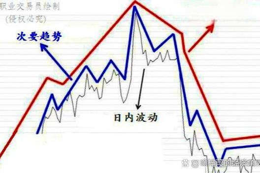 月线周线日线大周期_期货曰内盈利真相_趋势交易