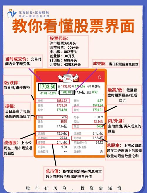 科创板股票后缀标识_科创板股票代码识别_怎么看股票,